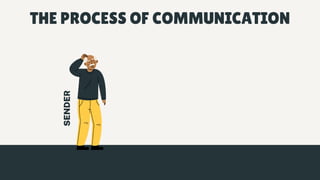 SENDER
THE PROCESS OF COMMUNICATION
 