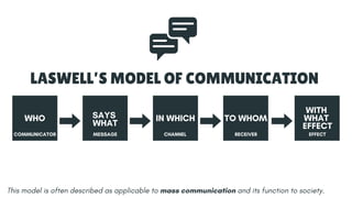 WHO SAYS
WHAT
IN WHICH TO WHOM
LASWELL’S MODEL OF COMMUNICATION
WITH
WHAT
EFFECT
COMMUNICATOR MESSAGE CHANNEL RECEIVER EFFECT
This model is often described as applicable to mass communication and its function to society.
 