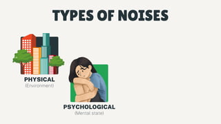 PHYSICAL
PSYCHOLOGICAL
(Environment)
(Mental state)
TYPES OF NOISES
 