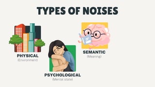 PHYSICAL
PSYCHOLOGICAL
SEMANTIC
(Environment)
(Mental state)
(Meaning)
TYPES OF NOISES
 