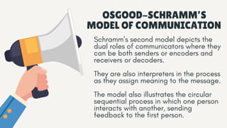 OSGOOD-SCHRAMM’S
MODEL OF COMMUNICATION
Schramm’s second model depicts the
dual roles of communicators where they
can be both senders or encoders and
receivers or decoders.
They are also interpreters in the process
as they assign meaning to the message.
The model also illustrates the circular
sequential process in which one person
interacts with another, sending
feedback to the first person.
 