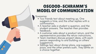 OSGOOD-SCHRAMM’S
MODEL OF COMMUNICATION
Scenarios:
Two friends text about meeting up. One
suggests a time, and the other replies with a
confirmation.
A teacher asks a student a question, and the
student answers. The teacher then provides
feedback.
A customer asks about a product return, and the
representative provides the return instructions.
Team members discuss project ideas, with each
person responding to and building on others’
suggestions.
Siblings text about dinner plans, one suggests
pizza, and the other prefers sushi. They settle on
a choice together.
 