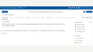 PPT1 - The Process and Elements of Communication
