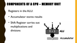 Registers in the ALU:
• Accumulator stores results
• Shift Register carries out
multiplications and
divisions
COMPONENTS OF A CPU – MEMORY UNIT
 