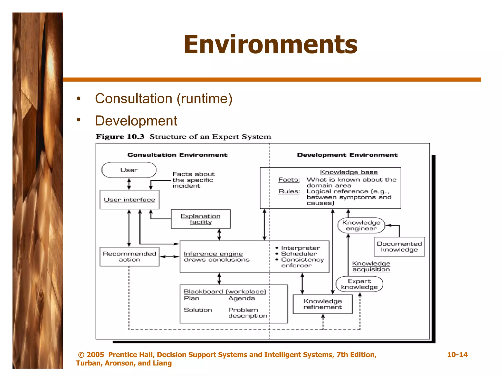 Environments  Consultation (runtime) Development   
