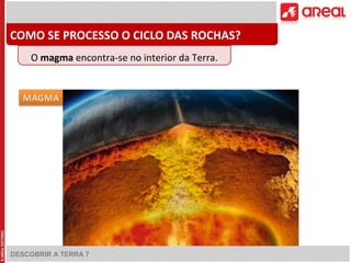 COMO SE PROCESSO O CICLO DAS ROCHAS? 
O magma encontra-se no interior da Terra. 
DESCOBRIR A TERRA 7 
 