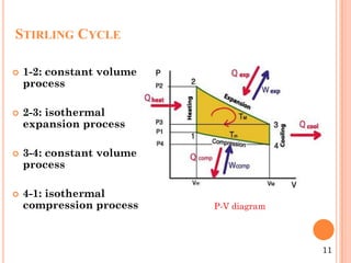 STIRLING CYCLE
 1-2: constant volume
process
 2-3: isothermal
expansion process
 3-4: constant volume
process
 4-1: isothermal
compression process P-V diagram
11
 