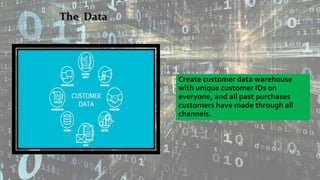 Create customer data warehouse
with unique customer IDs on
everyone, and all past purchases
customers have made through all
channels.
The Data
 