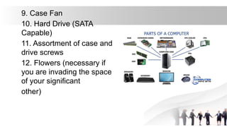 9. Case Fan
10. Hard Drive (SATA
Capable)
11. Assortment of case and
drive screws
12. Flowers (necessary if
you are invading the space
of your significant
other)
 