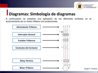 Simbolo Del Contactor PPT10 - DIAGRAMAS ELÉCTRICOS presentacion.pdf