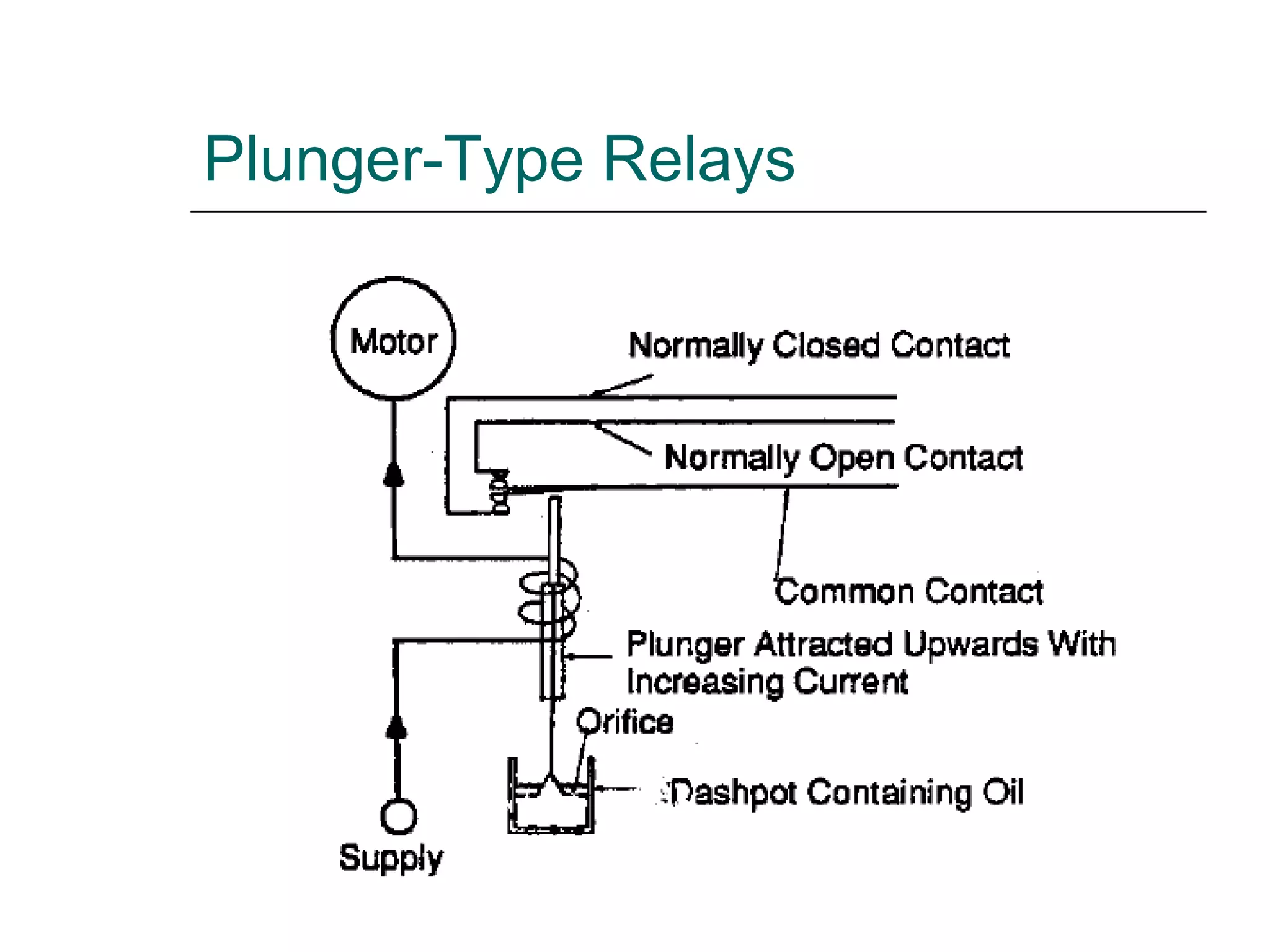 Plunger-Type Relays 