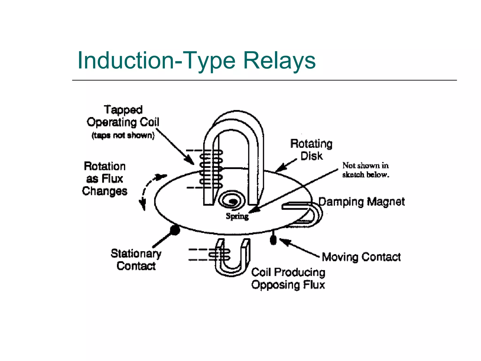 Induction-Type Relays 