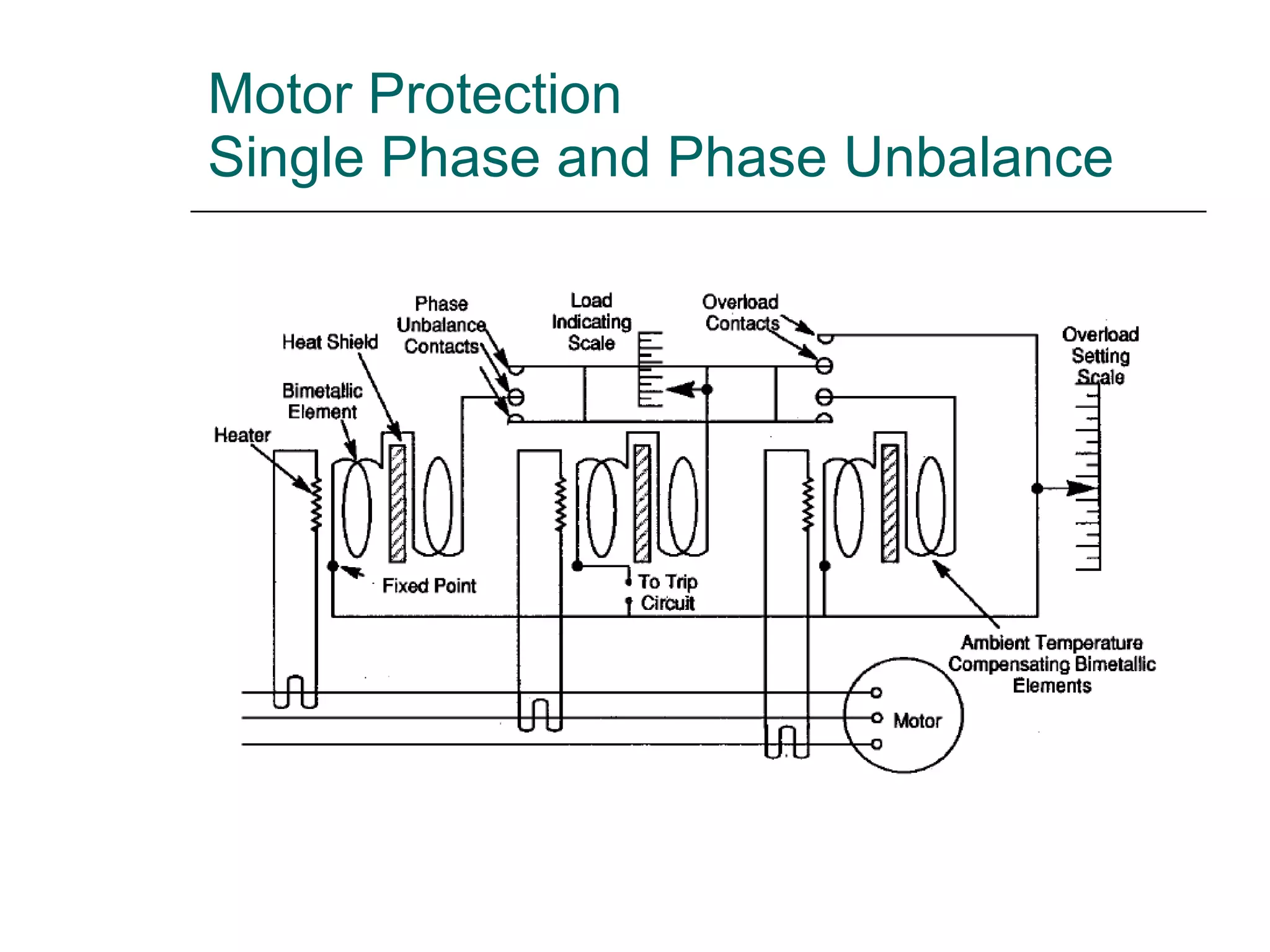 Motor Protection Single Phase and Phase Unbalance 