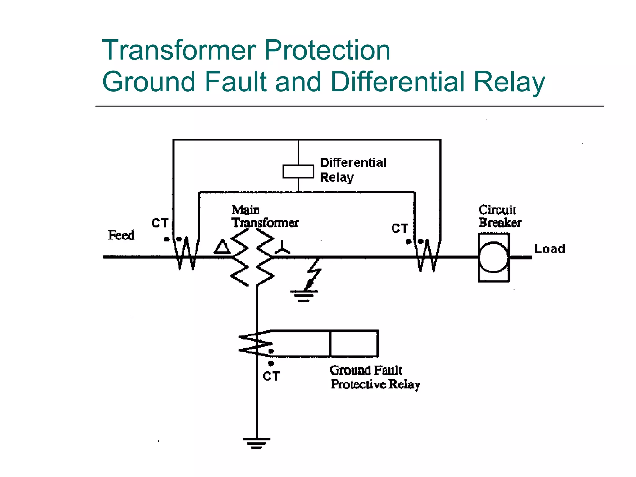 Transformer Protection Ground Fault and Differential Relay 