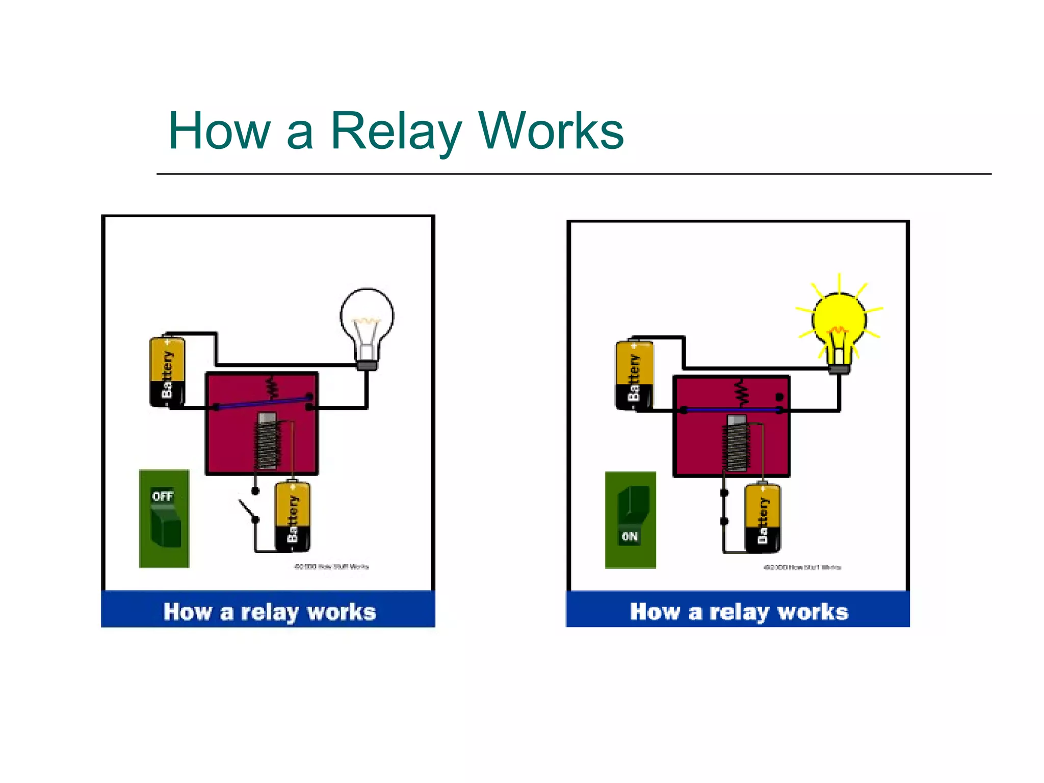 How a Relay Works 