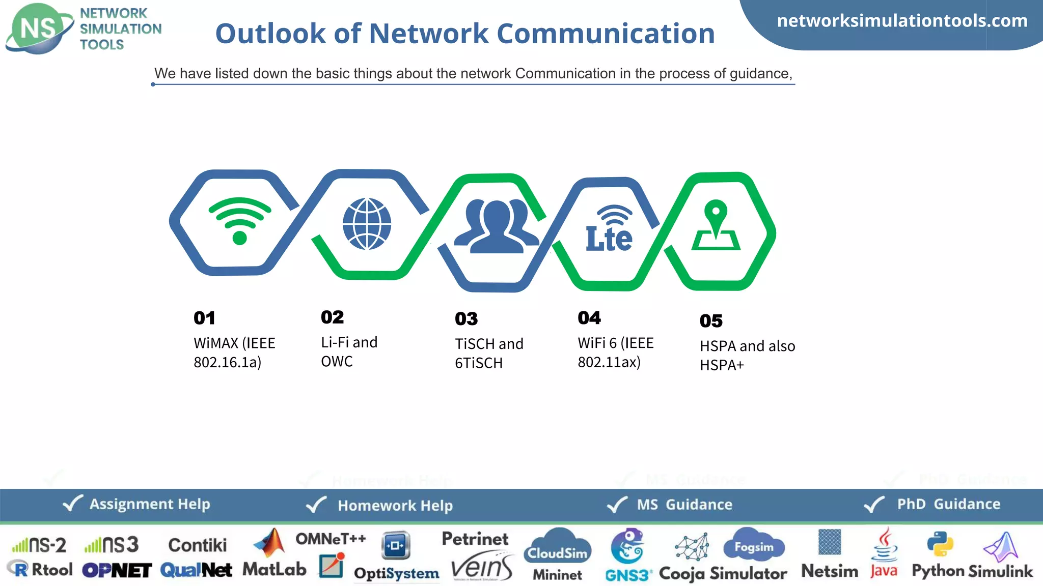 networksimulationtools.com
Fogsim
PhD Guidance
MS Guidance
Homework Help
Outlook of Network Communication
We have listed down the basic things about the network Communication in the process of guidance,
WiMAX (IEEE
802.16.1a)
01
Li-Fi and
OWC
02
TiSCH and
6TiSCH
03
WiFi 6 (IEEE
802.11ax)
04
HSPA and also
HSPA+
05
 