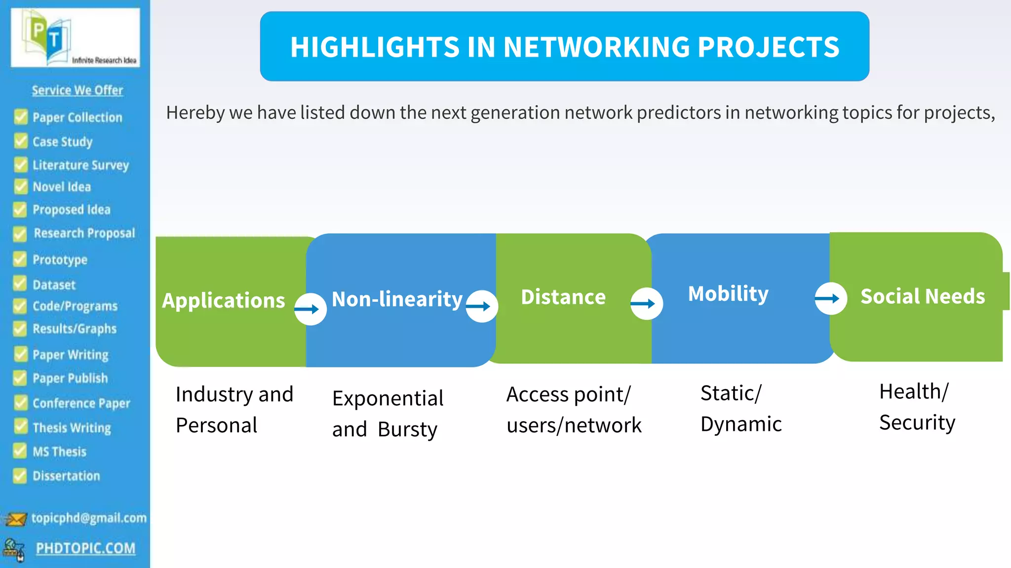 Networking Topics for Projects | PPT