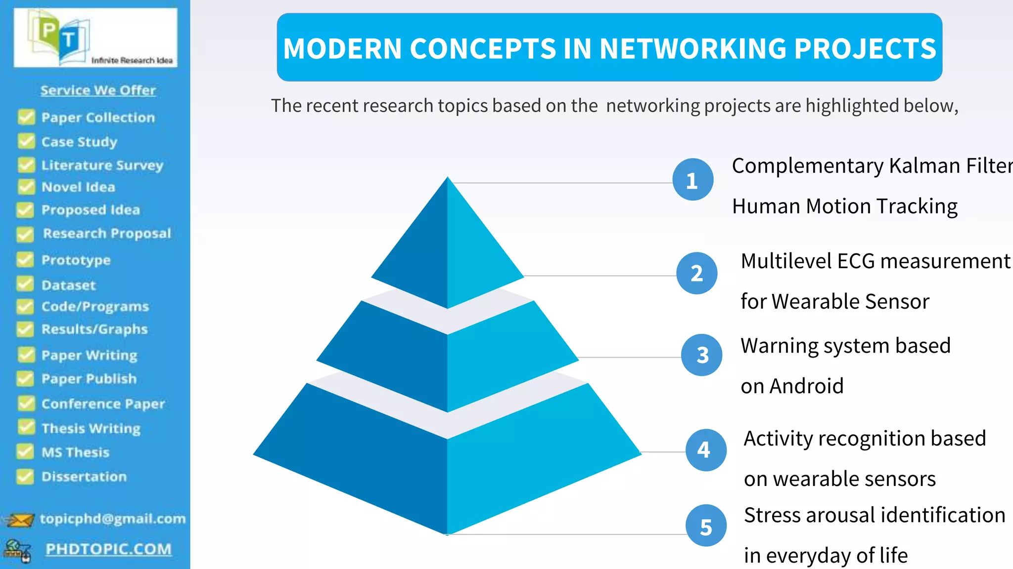Networking Topics for Projects PPT