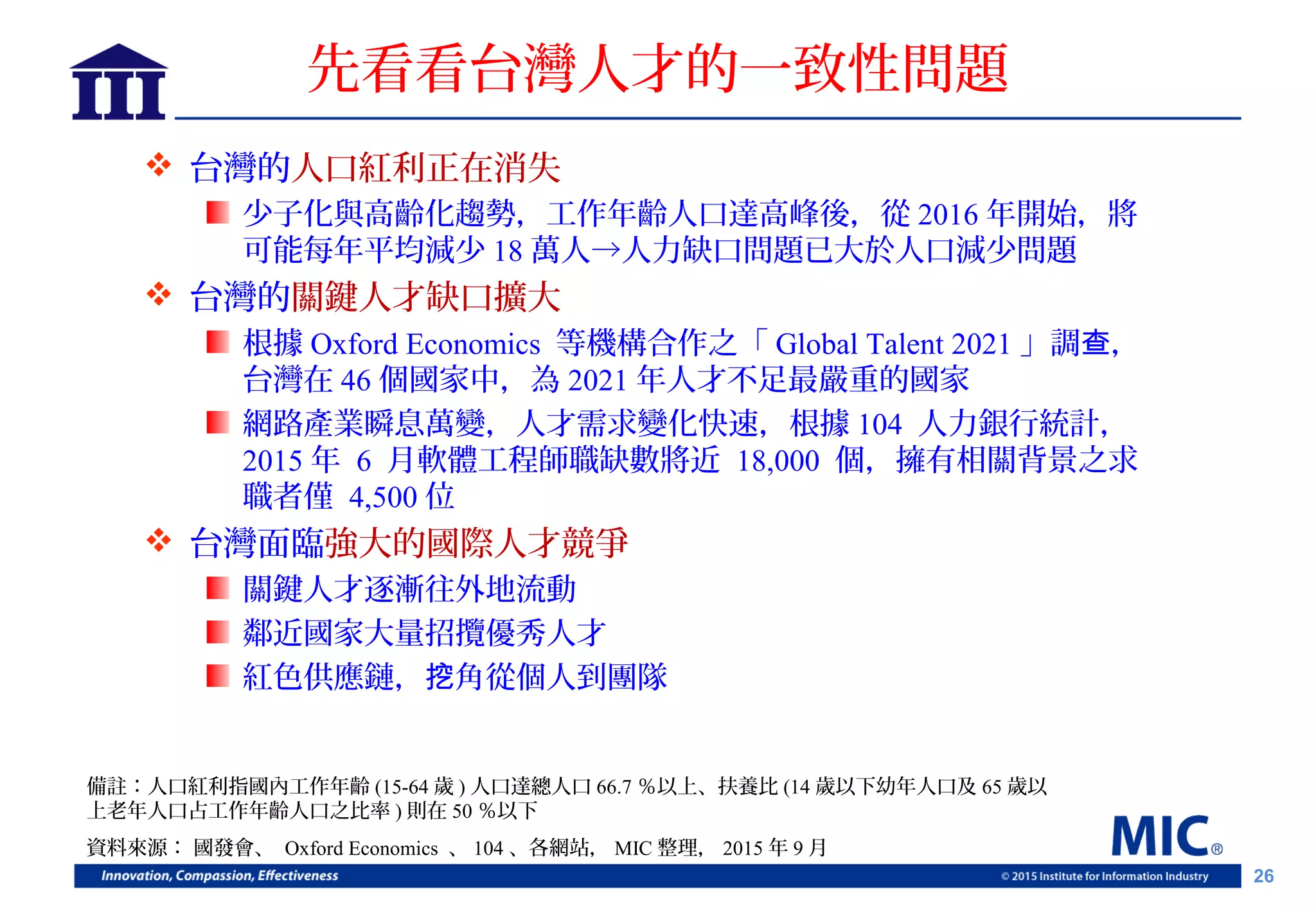 26
先看看台灣人才的一致性問題
 台灣的人口紅利正在消失
少子化與高齡化趨勢，工作年齡人口達高峰後，從 2016 年開始，將
可能每年平均減少 18 萬人→人力缺口問題已大於人口減少問題
 台灣的關鍵人才缺口擴大
根據 Oxford Economics 等機構合作之「 Global Talent 2021 」調 ，查
台灣在 46 個國家中，為 2021 年人才不足最嚴重的國家
網路產業瞬息萬變，人才需求變化快速，根據 104 人力銀行統計，
2015 年 6 月軟體工程師職缺數將近 18,000 個，擁有相關背景之求
職者僅 4,500 位
 台灣面臨強大的國際人才競爭
關鍵人才逐漸往外地流動
鄰近國家大量招攬優秀人才
紅色供應鏈， 角從個人到團隊挖
資料來源： 國發會、 Oxford Economics 、 104 、各網站， MIC 整理， 2015 年 9 月
備註：人口紅利指國內工作年齡 (15-64 歲 ) 人口達總人口 66.7 ％以上、扶養比 (14 歲以下幼年人口及 65 歲以
上老年人口占工作年齡人口之比率 ) 則在 50 ％以下
 