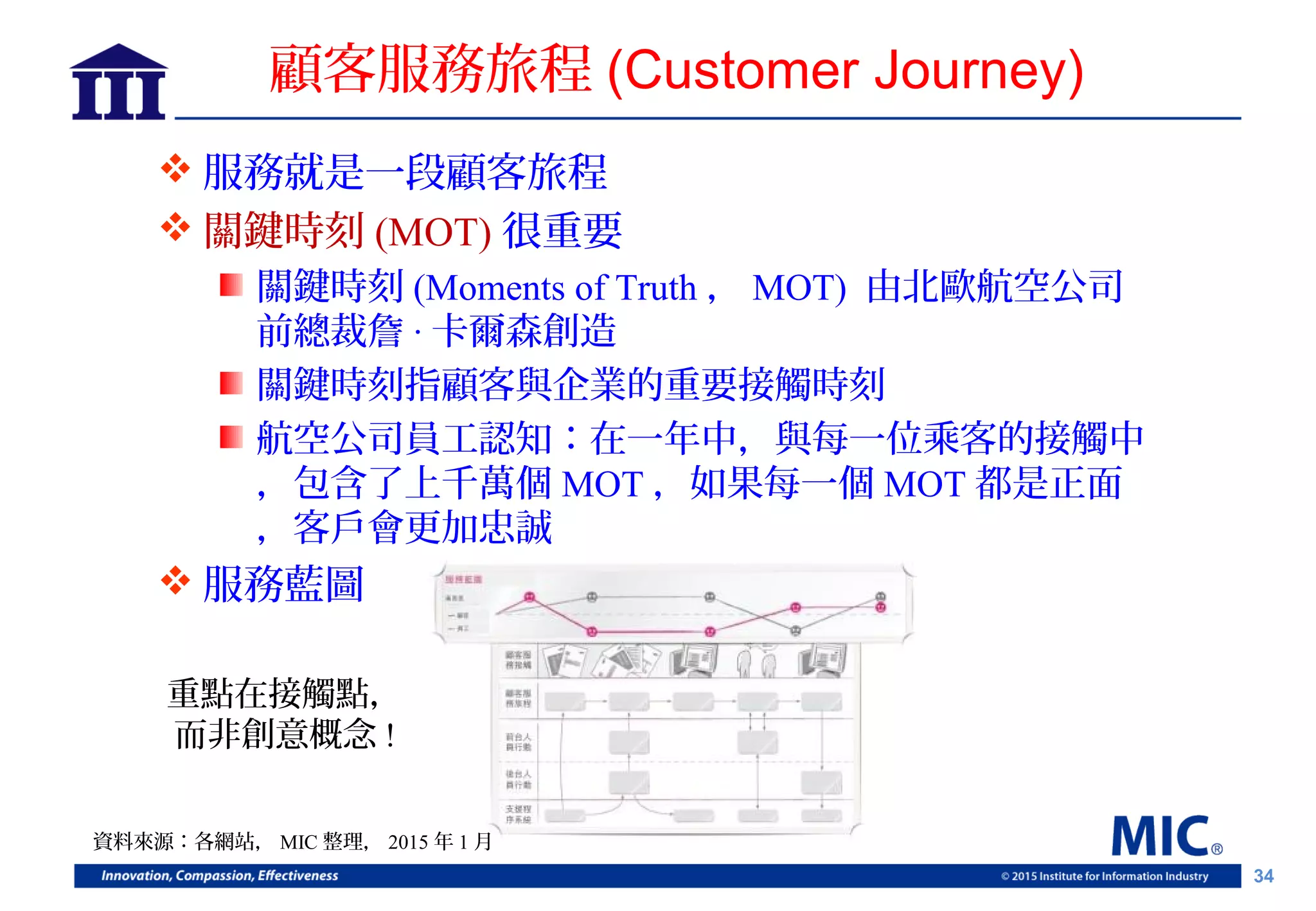 34
顧客服務旅程 (Customer Journey)
 服務就是一段顧客旅程
 關鍵時刻 (MOT) 很重要
關鍵時刻 (Moments of Truth ， MOT) 由北歐航空公司
前總裁詹 · 卡爾森創造
關鍵時刻指顧客與企業的重要接觸時刻
航空公司員工認知：在一年中，與每一位乘客的接觸中
，包含了上千萬個 MOT ，如果每一個 MOT 都是正面
，客戶會更加忠誠
 服務藍圖
重點在接觸點，
而非創意概念 !
資料來源：各網站， MIC 整理， 2015 年 1 月
 