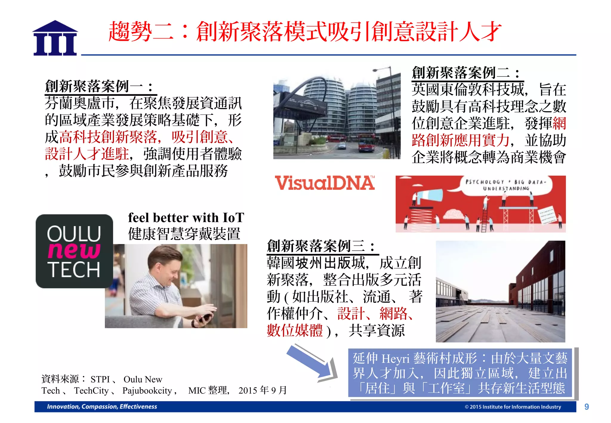 9
趨勢二：創新聚落模式吸引創意設計人才
創新聚落案例一：
芬蘭奧盧市，在聚焦發展資通訊
的區域產業發展策略基礎下，形
成高科技創新聚落，吸引創意、
設計人才進駐，強調使用者體驗
，鼓勵市民參與創新產品服務
feel better with IoT
健康智慧穿戴裝置
資料來源： STPI 、 Oulu New
Tech 、 TechCity 、 Pajubookcity ， MIC 整理， 2015 年 9 月
創新聚落案例二：
英國東倫敦科技城，旨在
鼓勵具有高科技理念之數
位創意企業進駐，發揮網
路創新應用實力，並協助
企業將概念轉為商業機會
創新聚落案例三：
韓國坡州出版城，成立創
新聚落，整合出版多元活
動 ( 如出版社、流通、 著
作權仲介、設計、網路、
數位媒體 ) ，共享資源
延伸 Heyri 藝術村成形：由於大量文藝
界人才加入，因此獨立區域，建立出
「居住」與「工作室」共存新生活型態
延伸 Heyri 藝術村成形：由於大量文藝
界人才加入，因此獨立區域，建立出
「居住」與「工作室」共存新生活型態
 