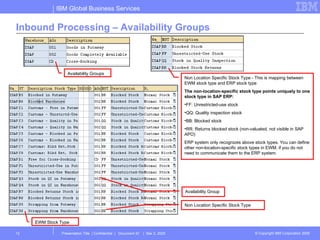 EWM_BASIC_SIMPLE_INBOUND_PROCESS_STEP.ppt