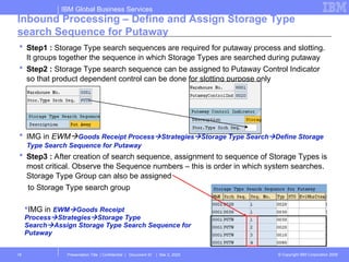 EWM_BASIC_SIMPLE_INBOUND_PROCESS_STEP.ppt