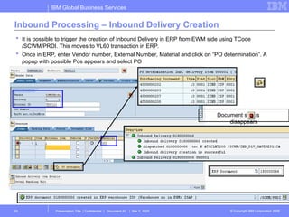 EWM_BASIC_SIMPLE_INBOUND_PROCESS_STEP.ppt