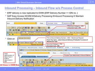 EWM_BASIC_SIMPLE_INBOUND_PROCESS_STEP.ppt