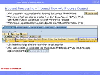 EWM_BASIC_SIMPLE_INBOUND_PROCESS_STEP.ppt