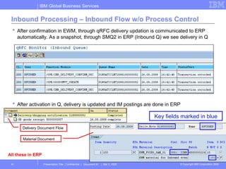 EWM_BASIC_SIMPLE_INBOUND_PROCESS_STEP.ppt