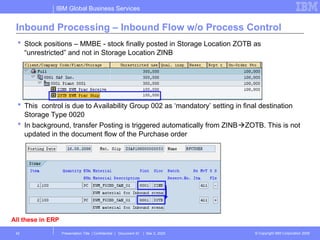 EWM_BASIC_SIMPLE_INBOUND_PROCESS_STEP.ppt