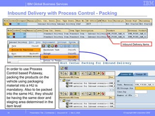 EWM_BASIC_SIMPLE_INBOUND_PROCESS_STEP.ppt