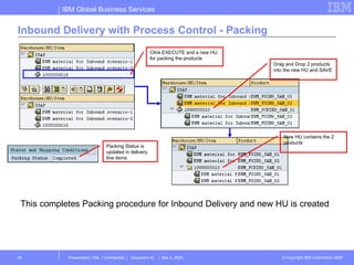 EWM_BASIC_SIMPLE_INBOUND_PROCESS_STEP.ppt