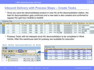 EWM_BASIC_SIMPLE_INBOUND_PROCESS_STEP.ppt