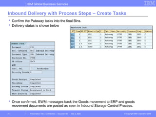 Backup Inbound EWM_BASIC_SIMPLE_INBOUND_PROCESS_STEP.ppt