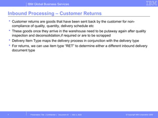 Backup Inbound EWM_BASIC_SIMPLE_INBOUND_PROCESS_STEP.ppt