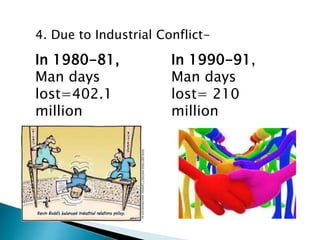 4. Due to Industrial Conflict-
In 1980-81,
Man days
lost=402.1
million
In 1990-91,
Man days
lost= 210
million
 