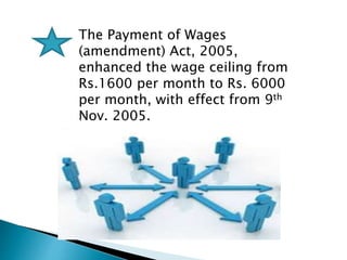 The Payment of Wages
(amendment) Act, 2005,
enhanced the wage ceiling from
Rs.1600 per month to Rs. 6000
per month, with effect from 9th
Nov. 2005.
 