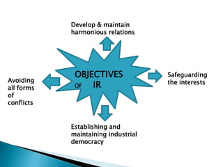 OBJECTIVES
OF IR
Develop & maintain
harmonious relations
Safeguarding
the interests
Establishing and
maintaining industrial
democracy
Avoiding
all forms
of
conflicts
 