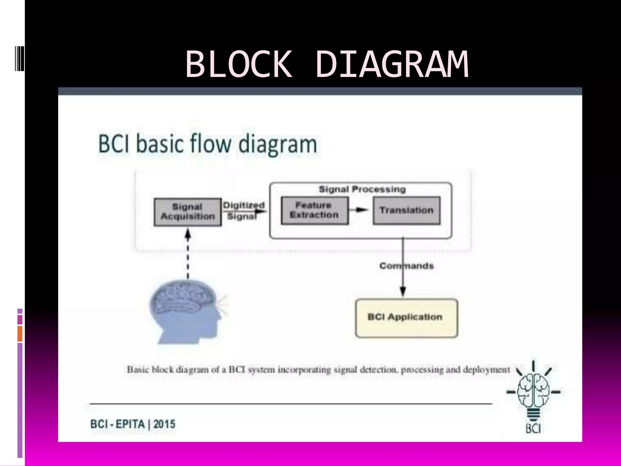 BLOCK DIAGRAM
 