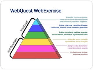 WebQuest WebExercise
 