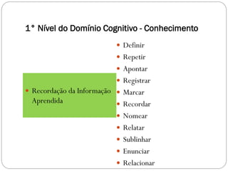 1° Nível do Domínio Cognitivo - Conhecimento
                           Definir
                           Repetir
                           Apontar
                           Registrar
 Recordação da Informação  Marcar
 Aprendida                 Recordar
                           Nomear
                           Relatar
                           Sublinhar
                           Enunciar
                           Relacionar
 