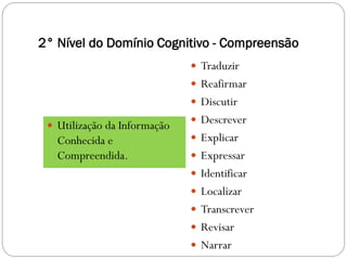 2° Nível do Domínio Cognitivo - Compreensão
                               Traduzir
                               Reafirmar
                               Discutir
                               Descrever
  Utilização da Informação
   Conhecida e                 Explicar
   Compreendida.               Expressar
                               Identificar
                               Localizar
                               Transcrever
                               Revisar
                               Narrar
 