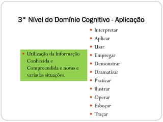 3° Nível do Domínio Cognitivo - Aplicação
                               Interpretar
                               Aplicar
                               Usar
  Utilização da Informação    Empregar
   Conhecida e                 Demonstrar
   Compreendida e novas e
                               Dramatizar
   variadas situações.
                               Praticar
                               Ilustrar
                               Operar
                               Esboçar
                               Traçar
 