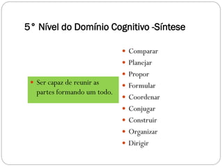 5° Nível do Domínio Cognitivo -Síntese

                               Comparar
                               Planejar
                               Propor
  Ser capaz de reunir as      Formular
   partes formando um todo.
                               Coordenar
                               Conjugar
                               Construir
                               Organizar
                               Dirigir
 