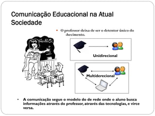 Comunicação Educacional na Atual
Sociedade
                        O professor deixa de ser o detentor único do
                          conhecimento.




                                             Unidirecional




                                          Multiderecional




 •   A comunicação segue o modelo do de rede onde o aluno busca
     informações através do professor, através das tecnologias, e virce
     versa.
 
