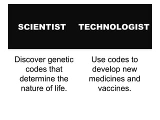 SCIENTIST

TECHNOLOGIST

Discover genetic
codes that
determine the
nature of life.

Use codes to
develop new
medicines and
vaccines.

 