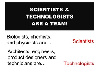 SCIENTISTS &
TECHNOLOGISTS
ARE A TEAM!
Biologists, chemists,
and physicists are…
Architects, engineers,
product designers and
technicians are…

Scientists

Technologists

 