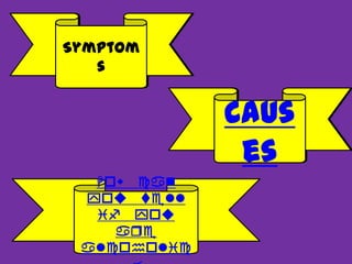 How can
you tell
if you
are
alcoholic
Symptom
s
Caus
es
 